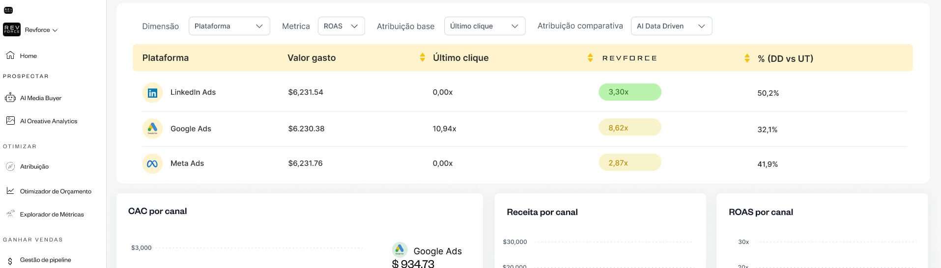 atribuição de marketing