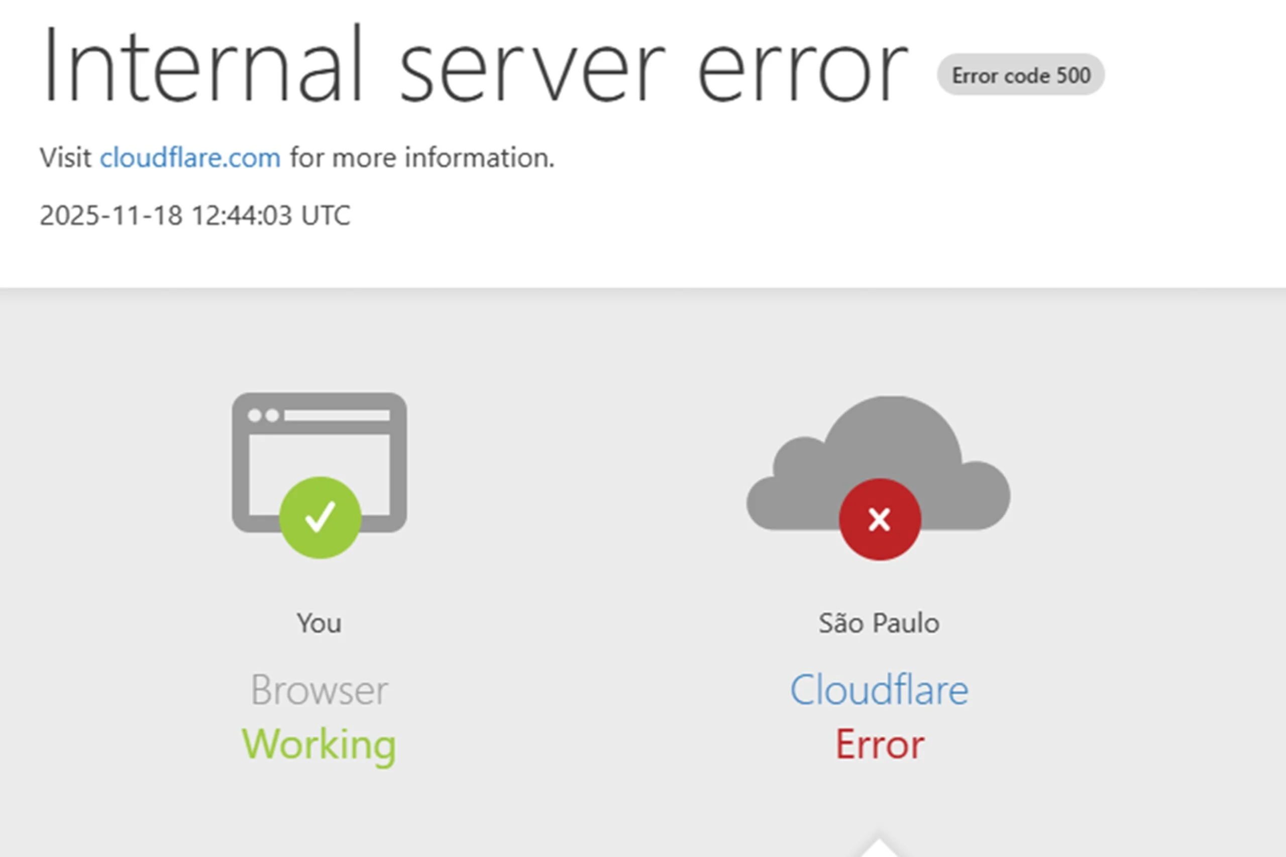 Instabilidade na Cloudflare